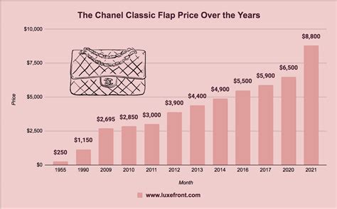 chanel price increase 2022|Here are the New 2021 Chanel Prices After the July 1st Increase.